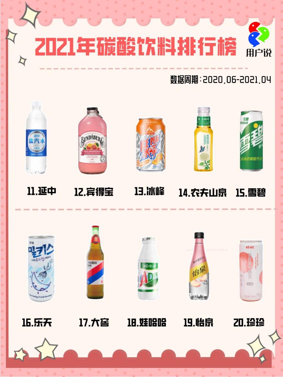 2021碳酸饮料品类排行榜7015 用户说采集2020年5月到2021年4月