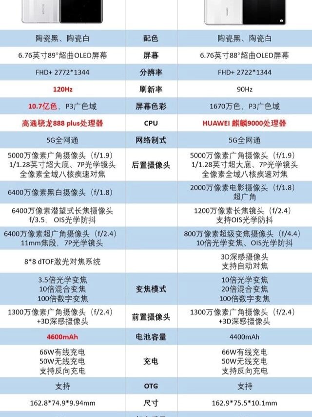 华为荣耀和华为有什么区别(华为荣耀和华为手机有什么区别)