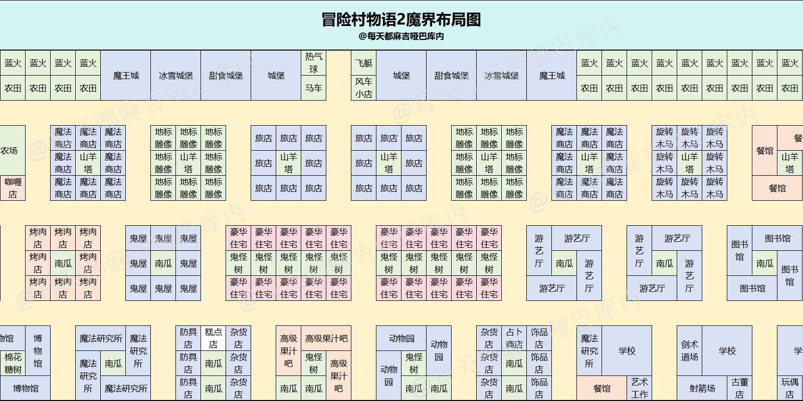 开罗冒险村物语2攻略之魔界布局图