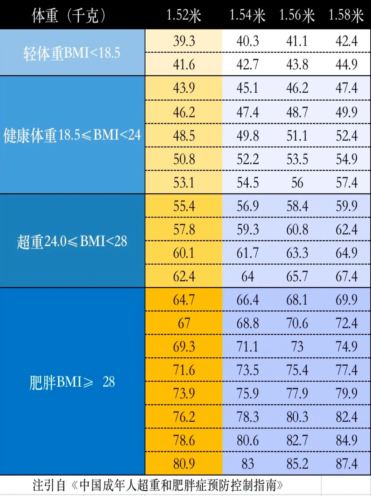 身体正常指标对照表图片