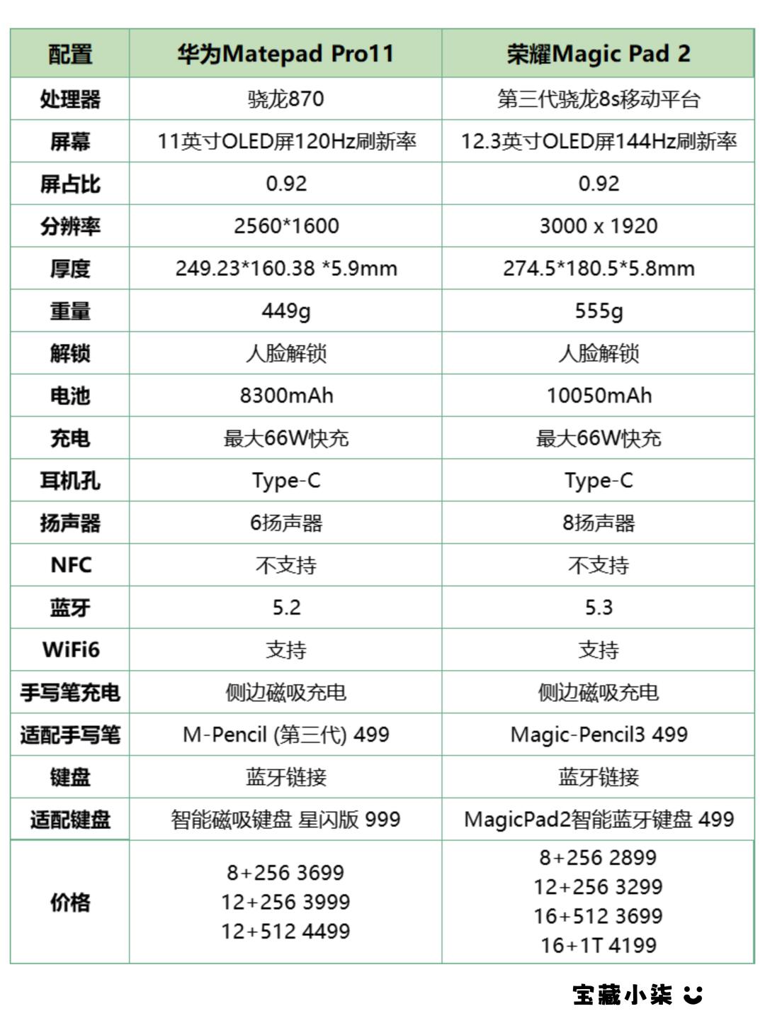 matepadpro990参数图片