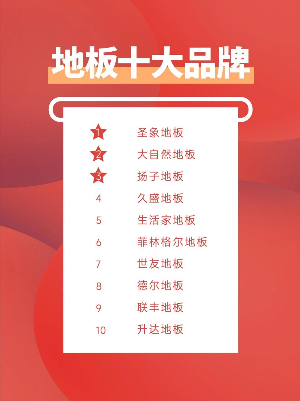 中国木地板十大品牌 中国木地板十大品牌