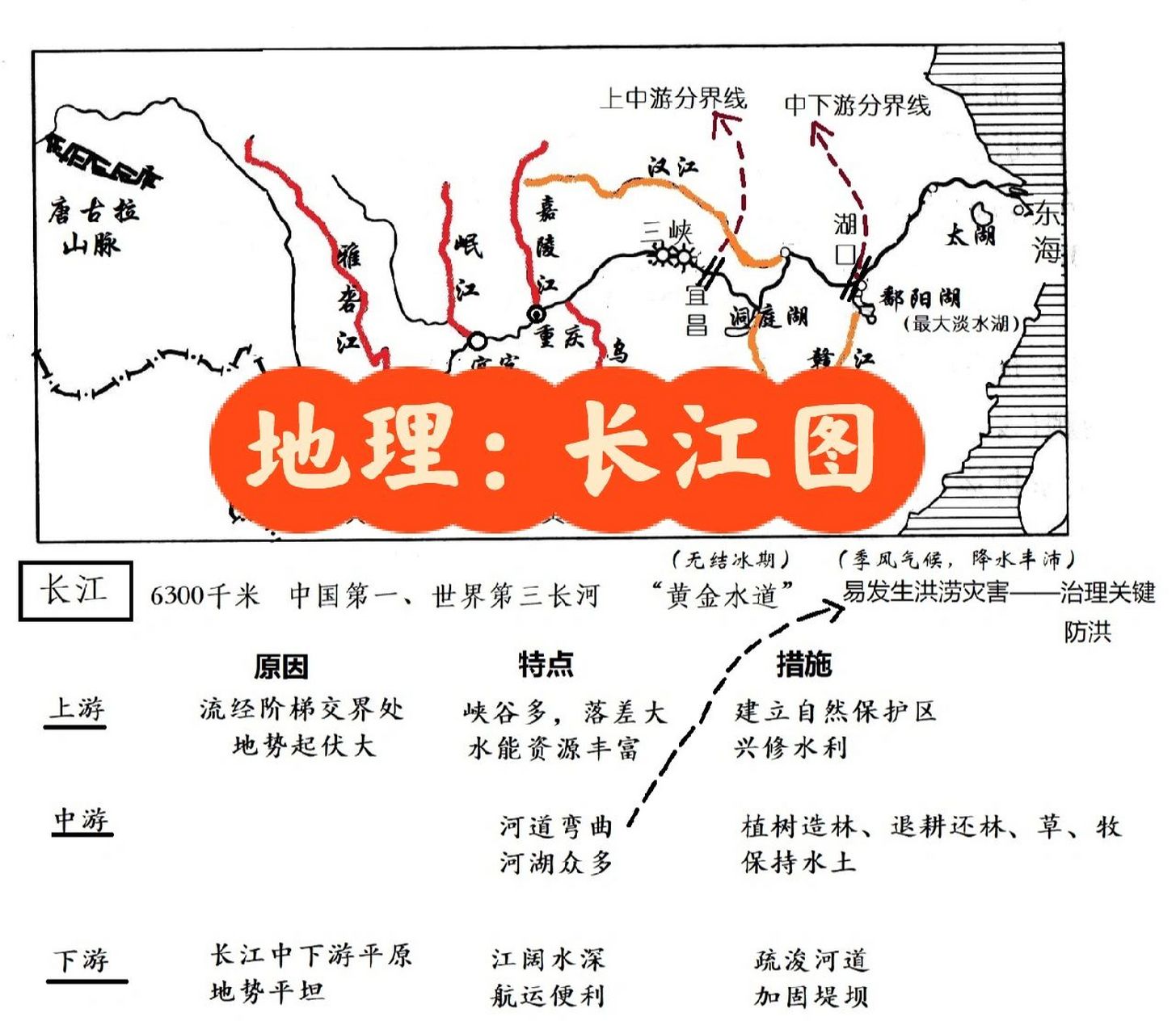 地图61复习资料||长江流域图知识点 要自己多画两遍 不能光看看