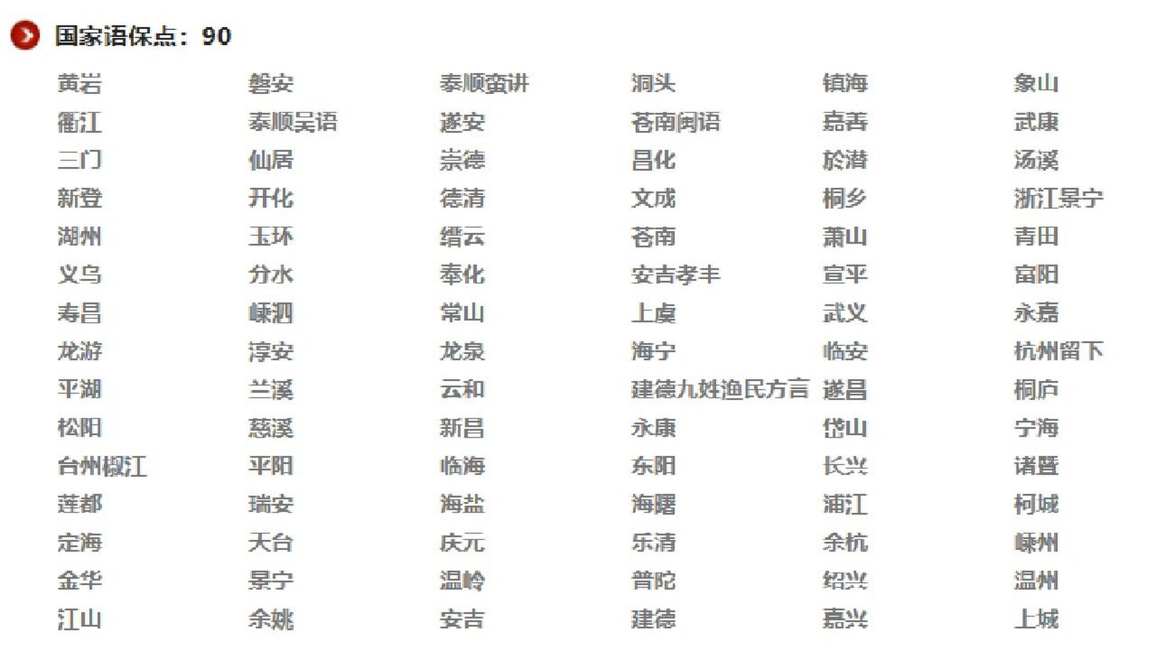 浙江方言,没有"浙江话"一说 p1是浙江方言调查点 p2是方言调查点列表