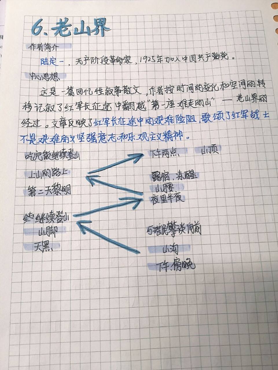 七下语文预习|第六课|老山界7815 哈哈哈,这次拖了好久 #语文笔记