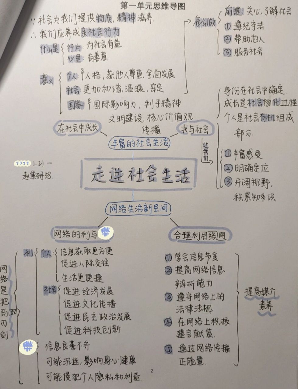 八上政治第一单元思维导图