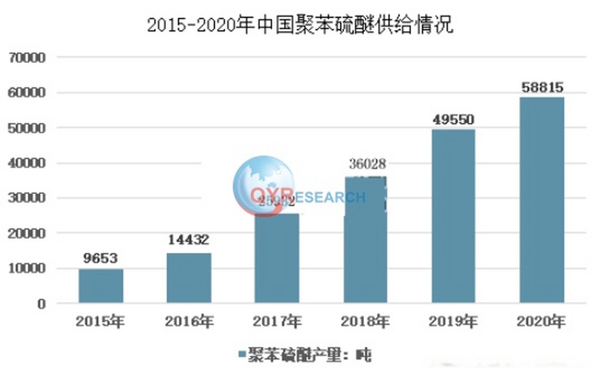 恆州博智市場調查報告# 聚苯硫醚行業分析 據qyresearch的聚苯硫醚