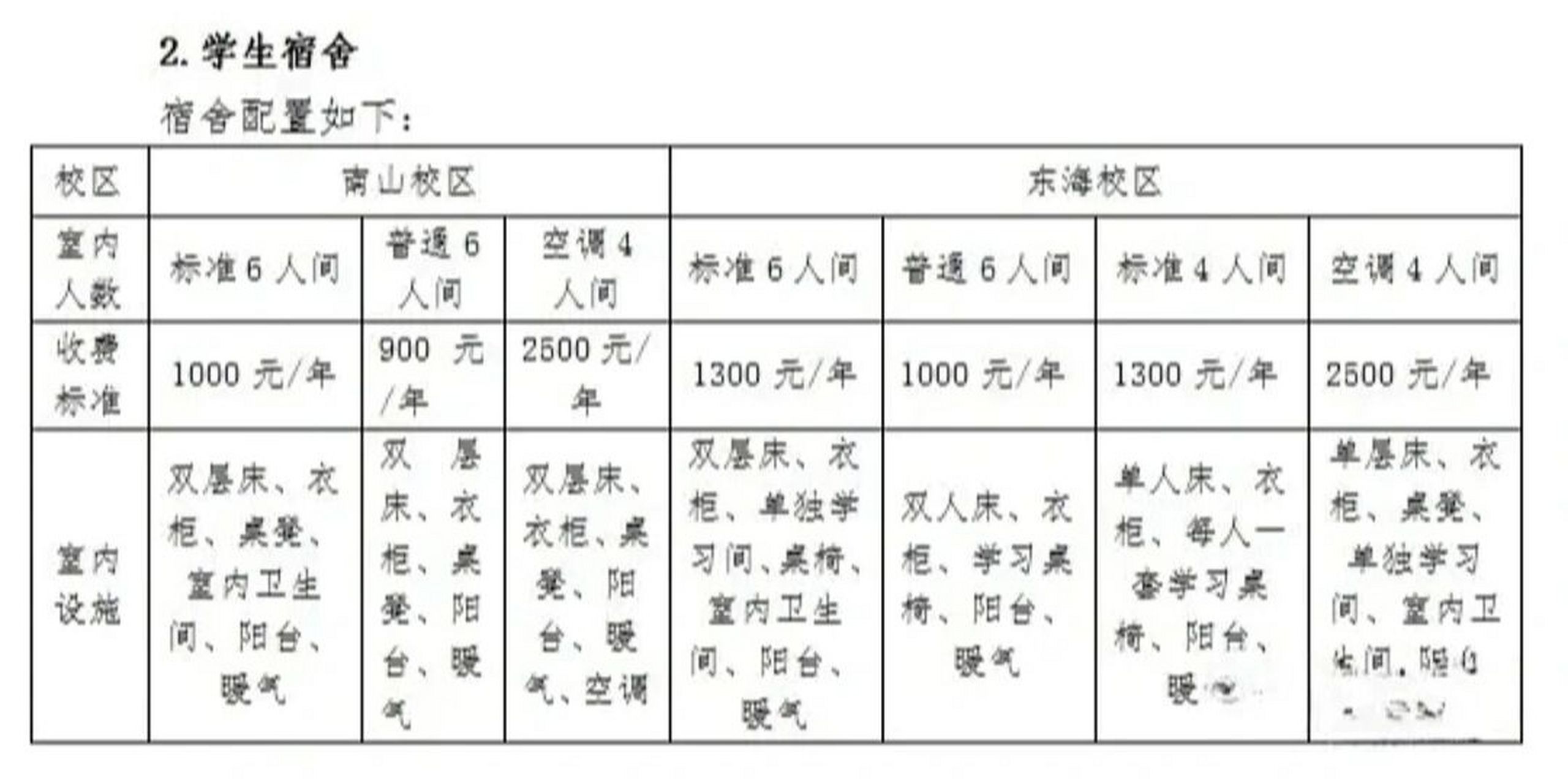 烟台南山学院宿舍标准 欢迎报考烟台南山学院专科专业