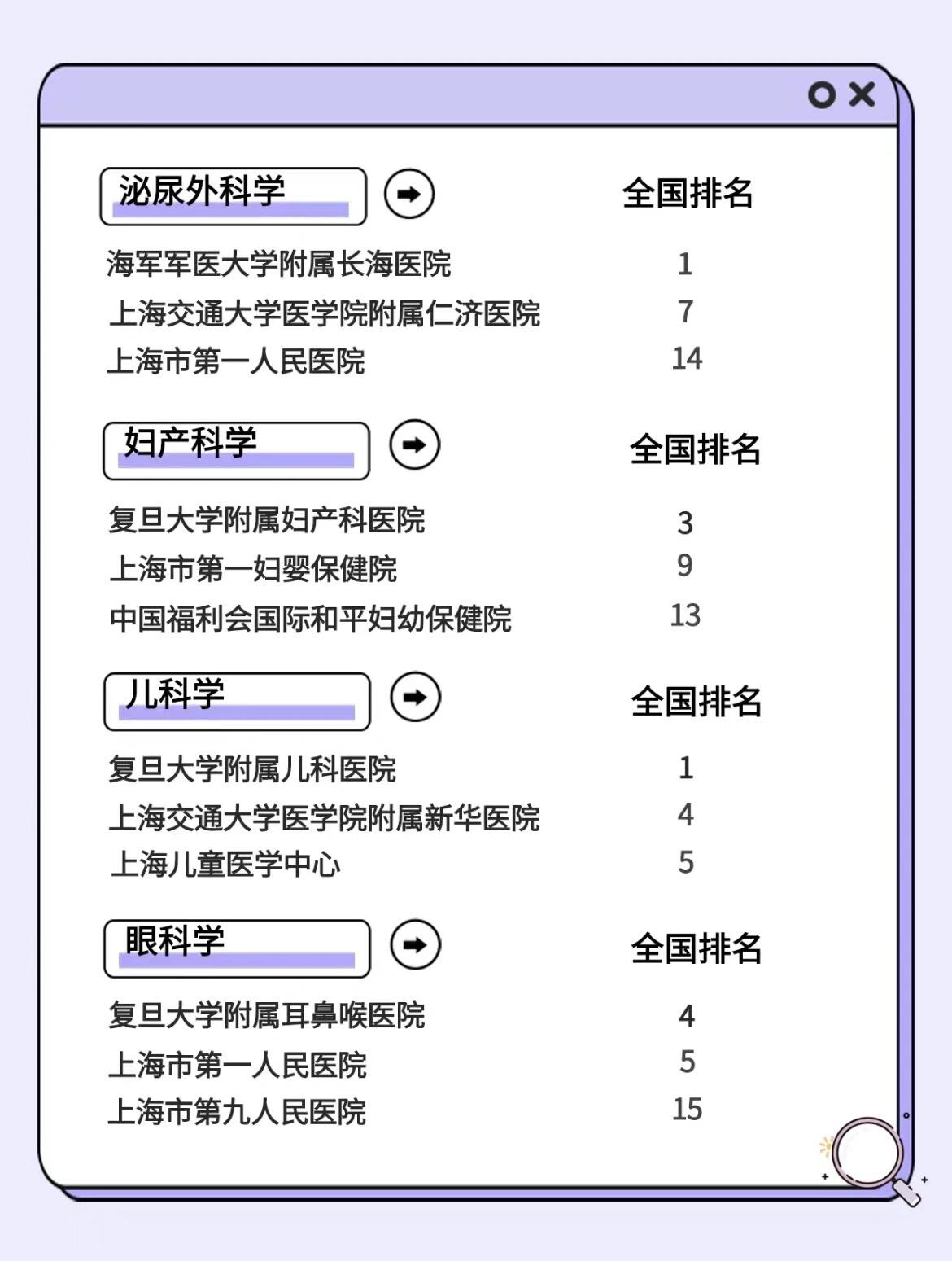 上海三甲医院排名图片