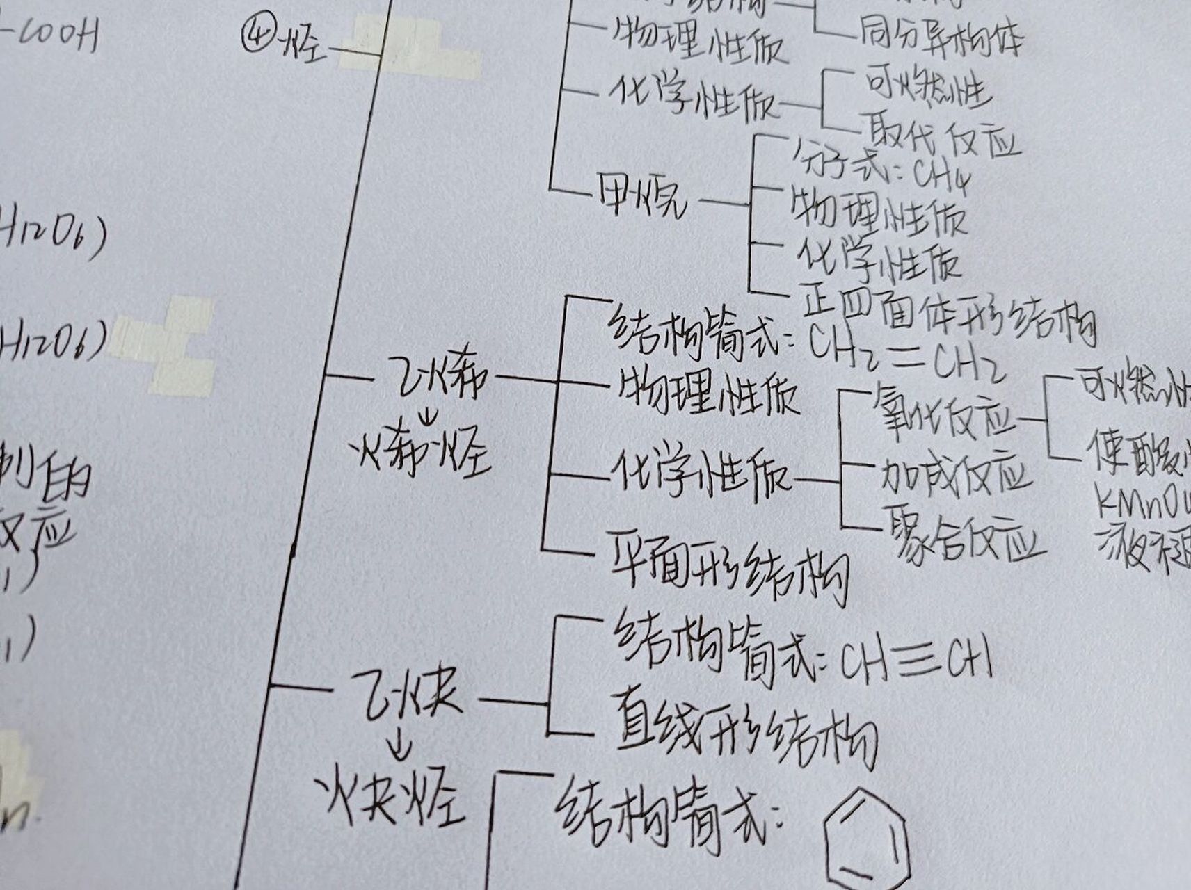 含氯化合物思维导图图片