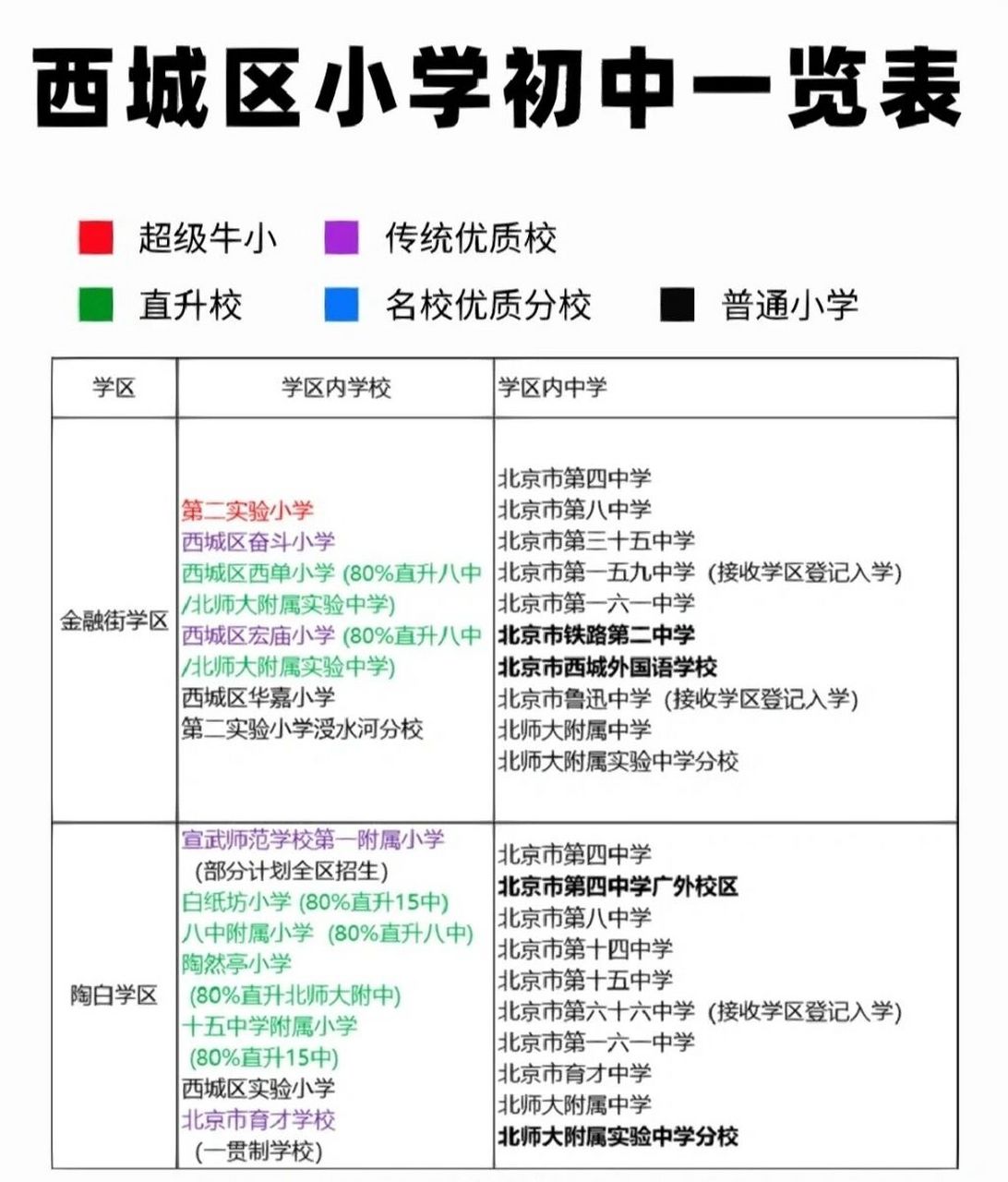 北京幼升小学校怎么选-西城区小学排名概况 马上就要开启新一轮的幼升