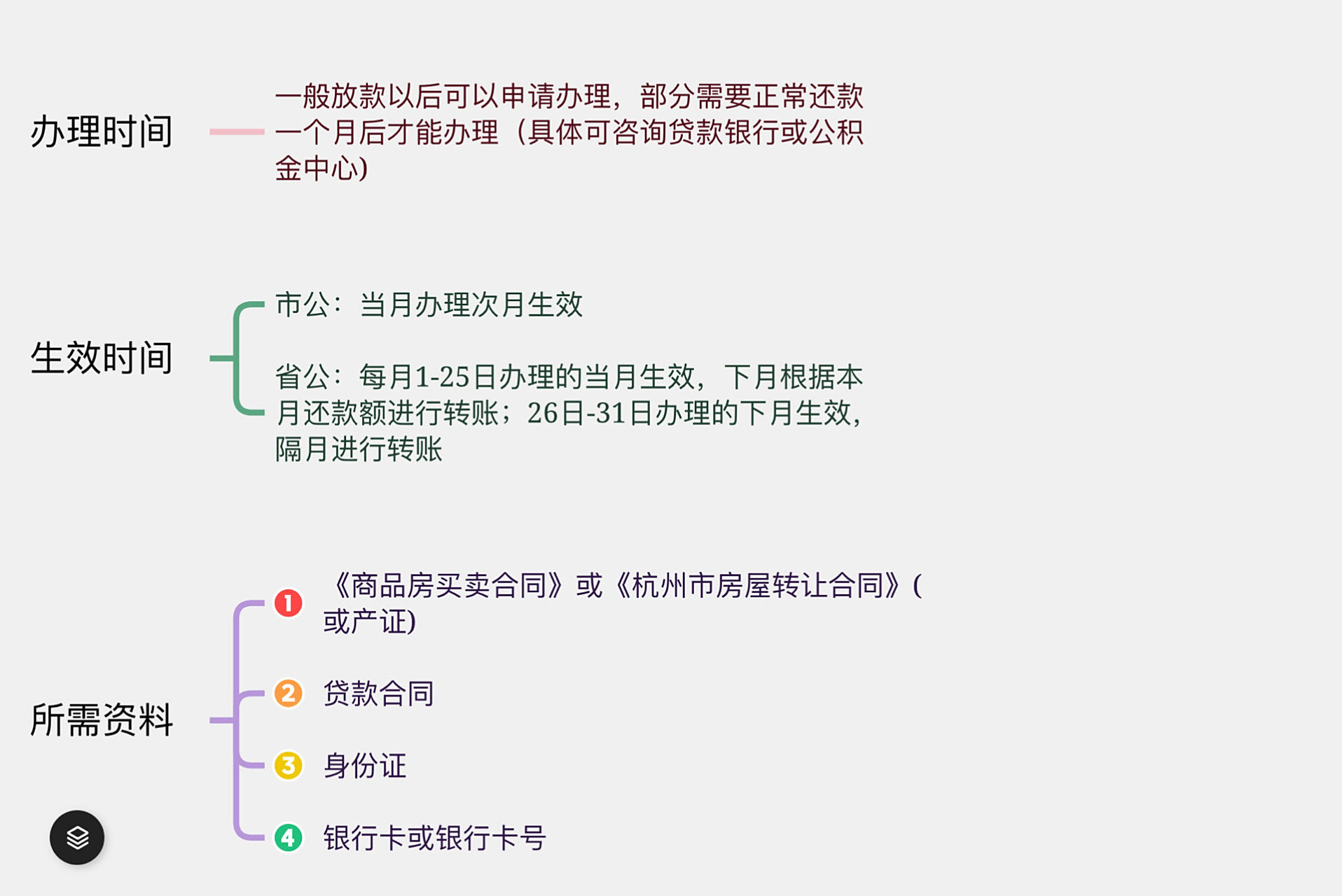 月月转) 杭州公积金账户余额可用来还贷,办理按月转账