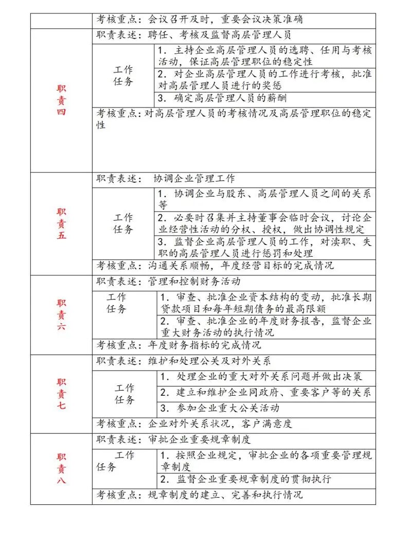 小企业老板算什么职位