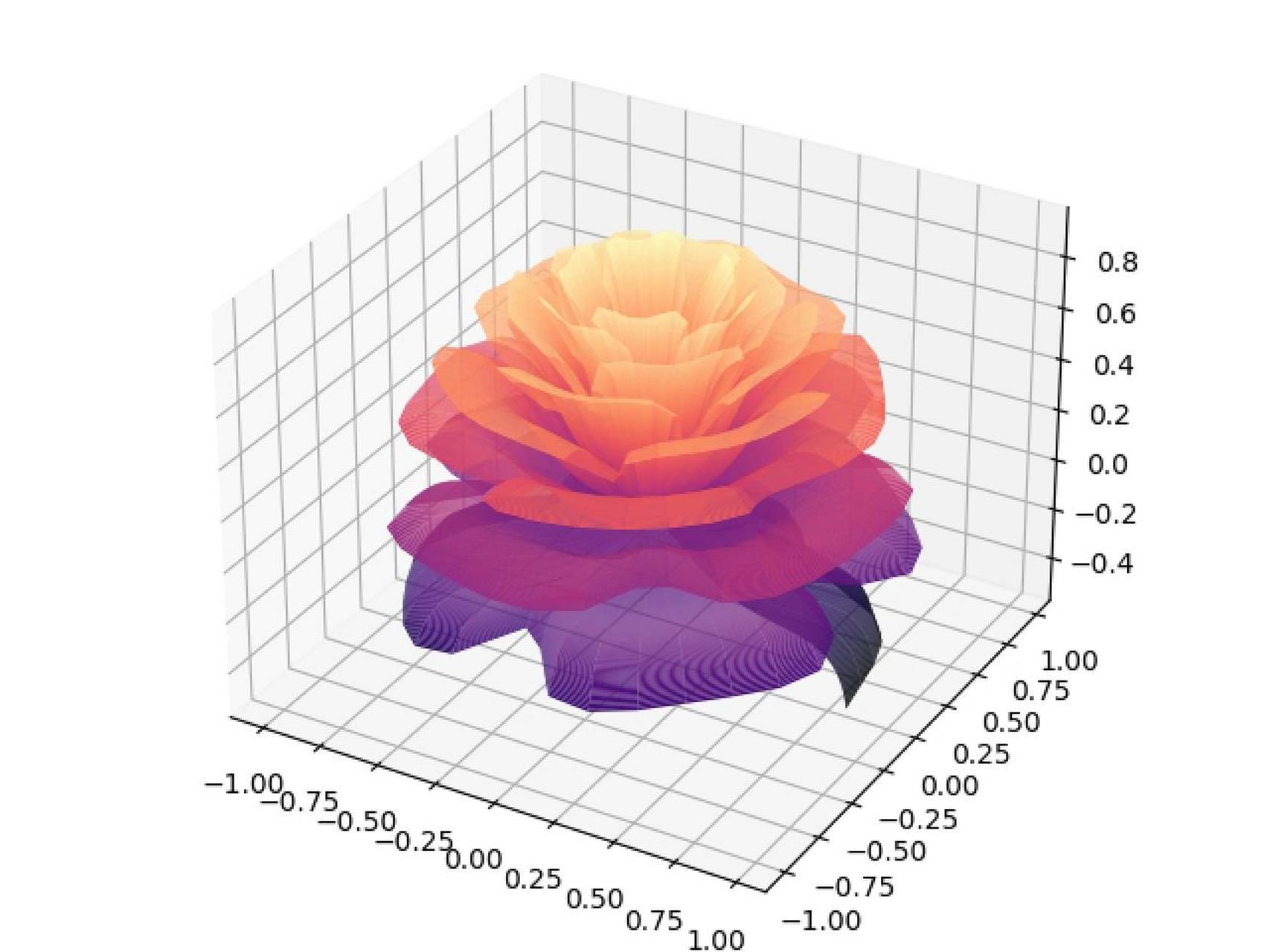 python画玫瑰花图片