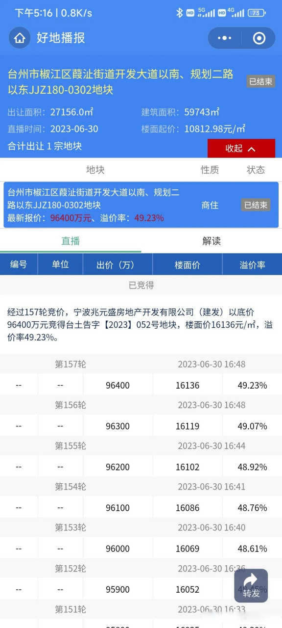 台州椒江葭沚街道董家洋区块今天高价拍出一幅土地出让.