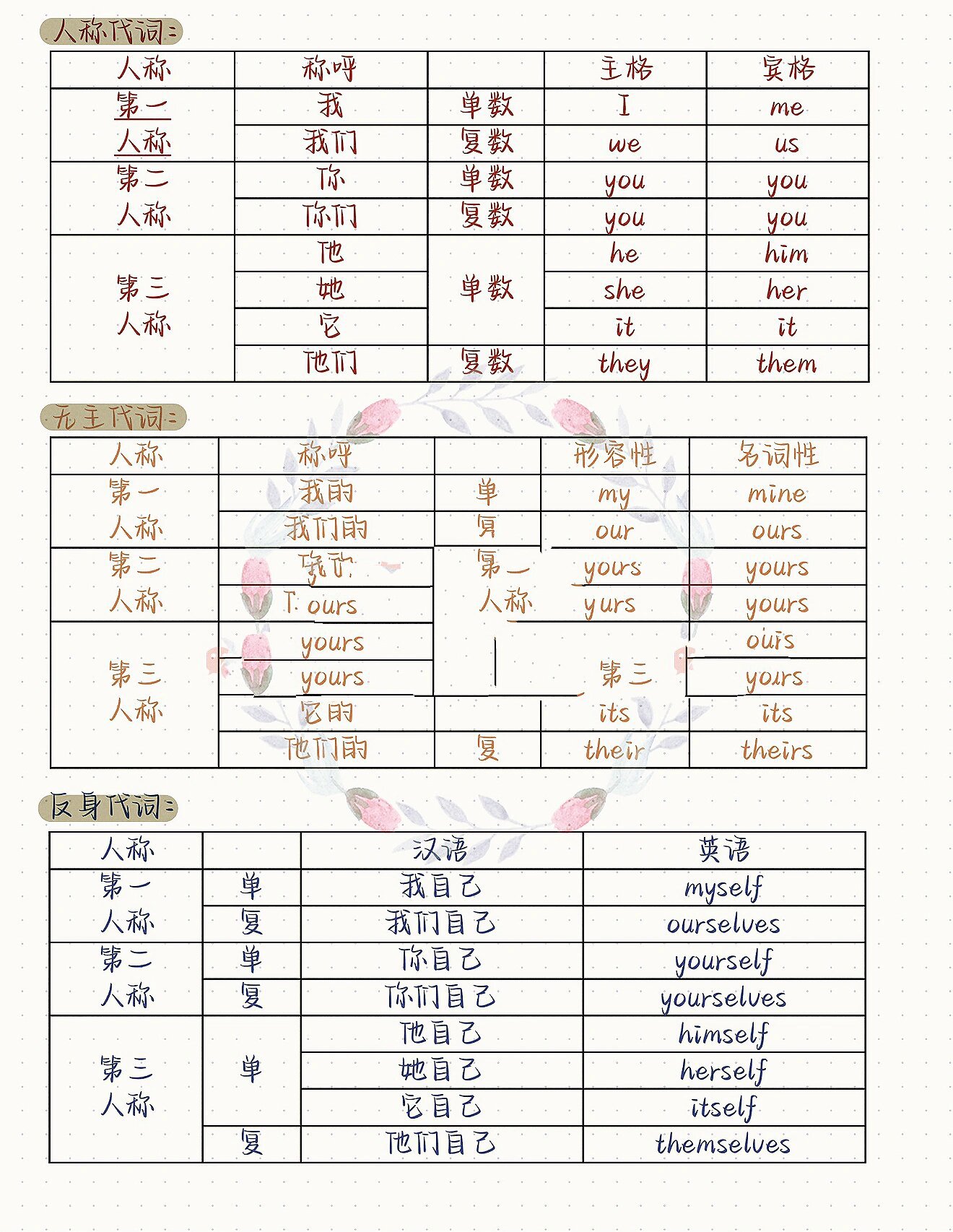 语法|代词(人称/物主/反身)|全