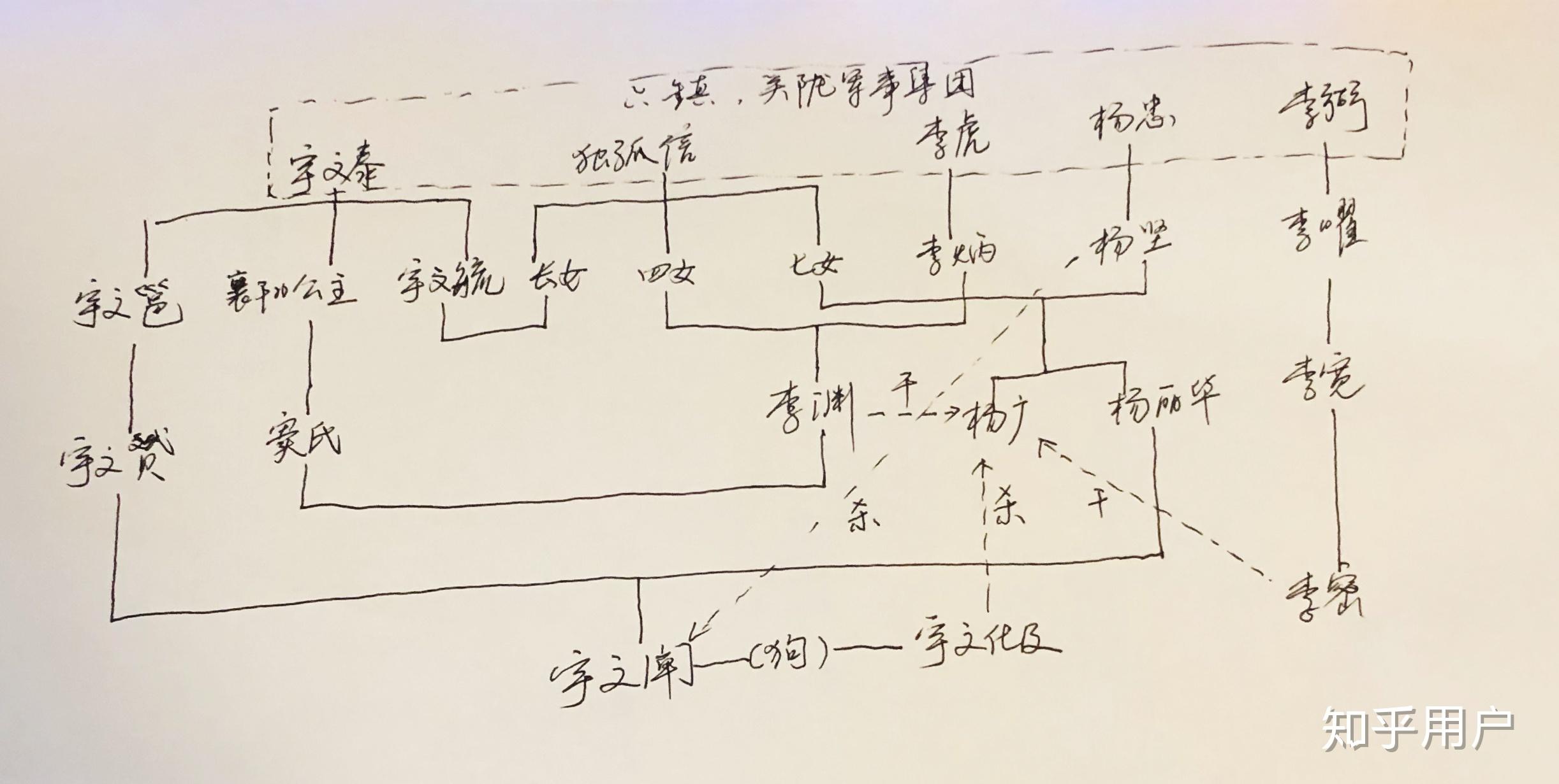 杨坚和李渊的关系图片