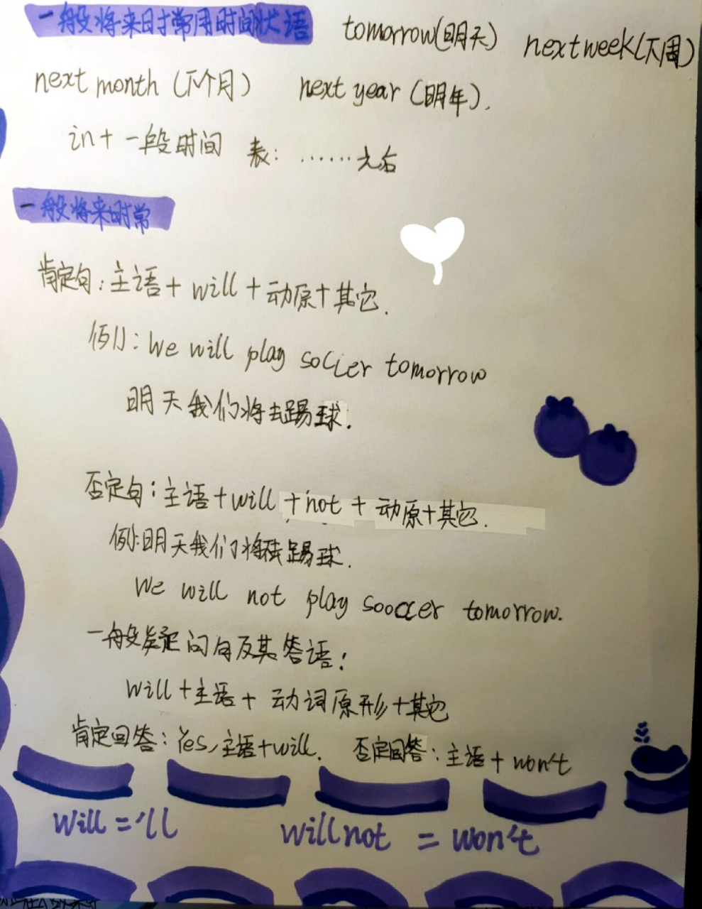 英语八上第七单元思维导图. 赶作业