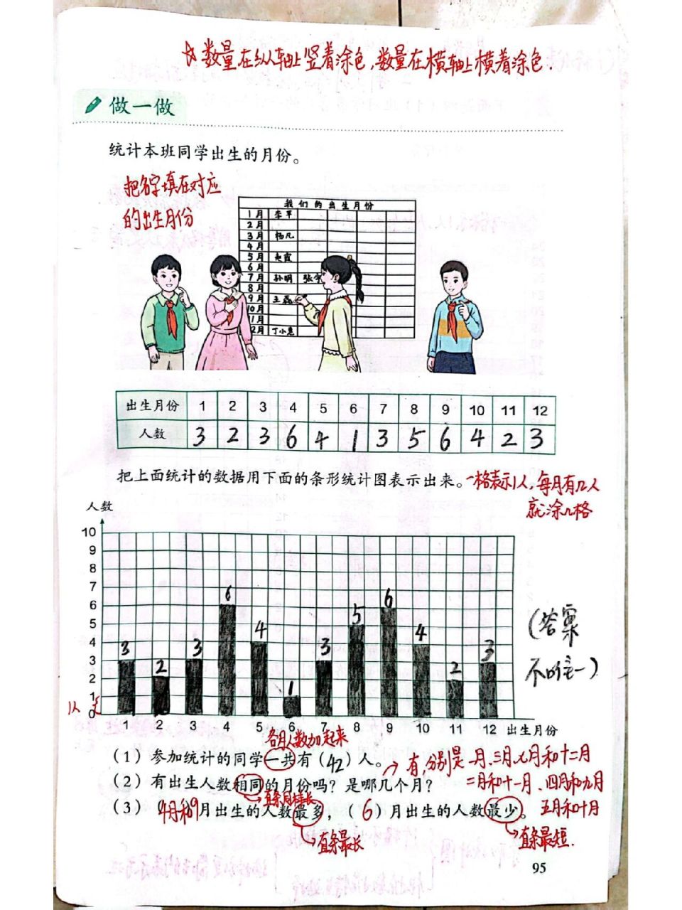 人教小学四上第七单元《条形统计图》笔记 备课笔记分享