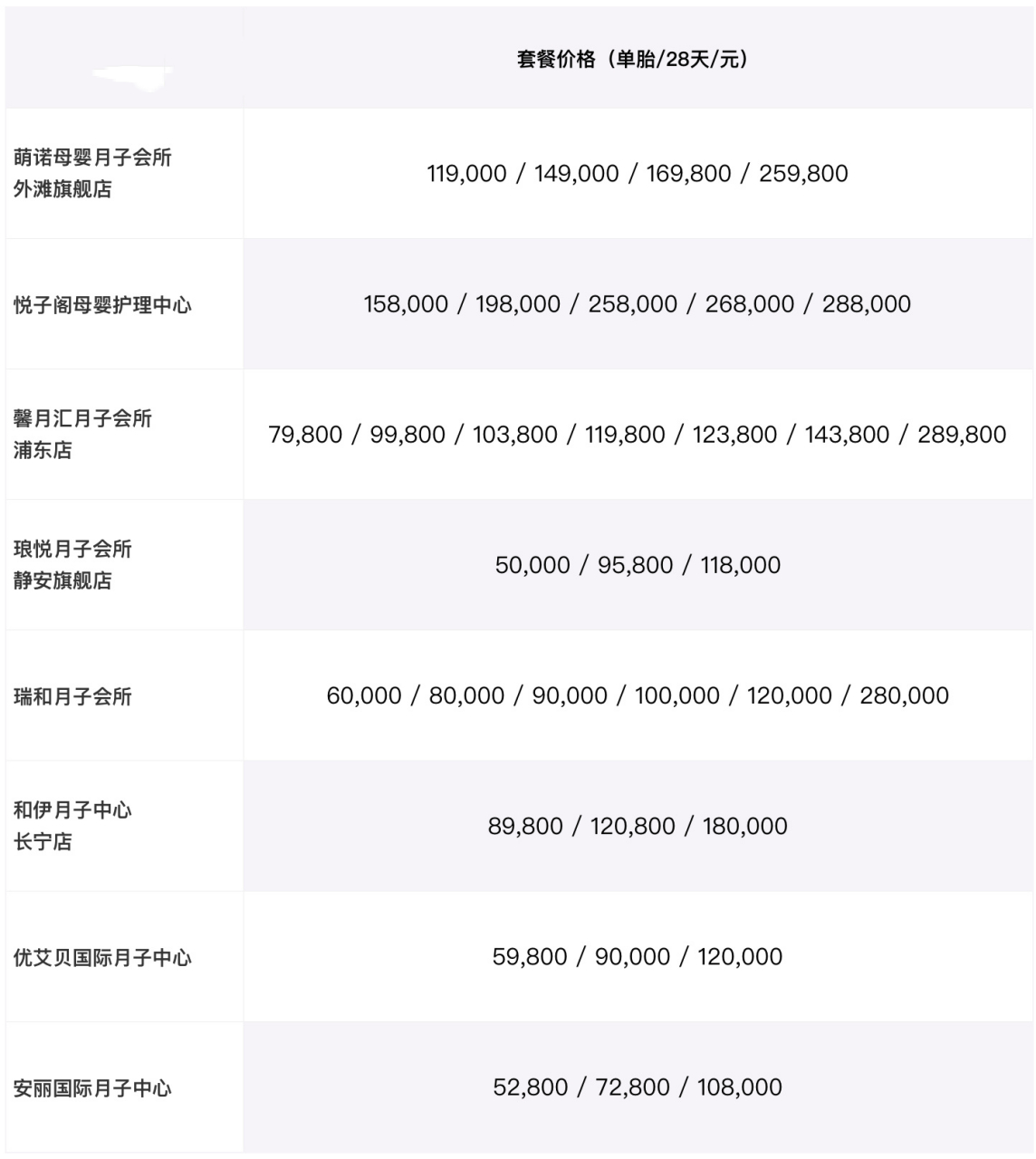 月子中心多少钱一月图片