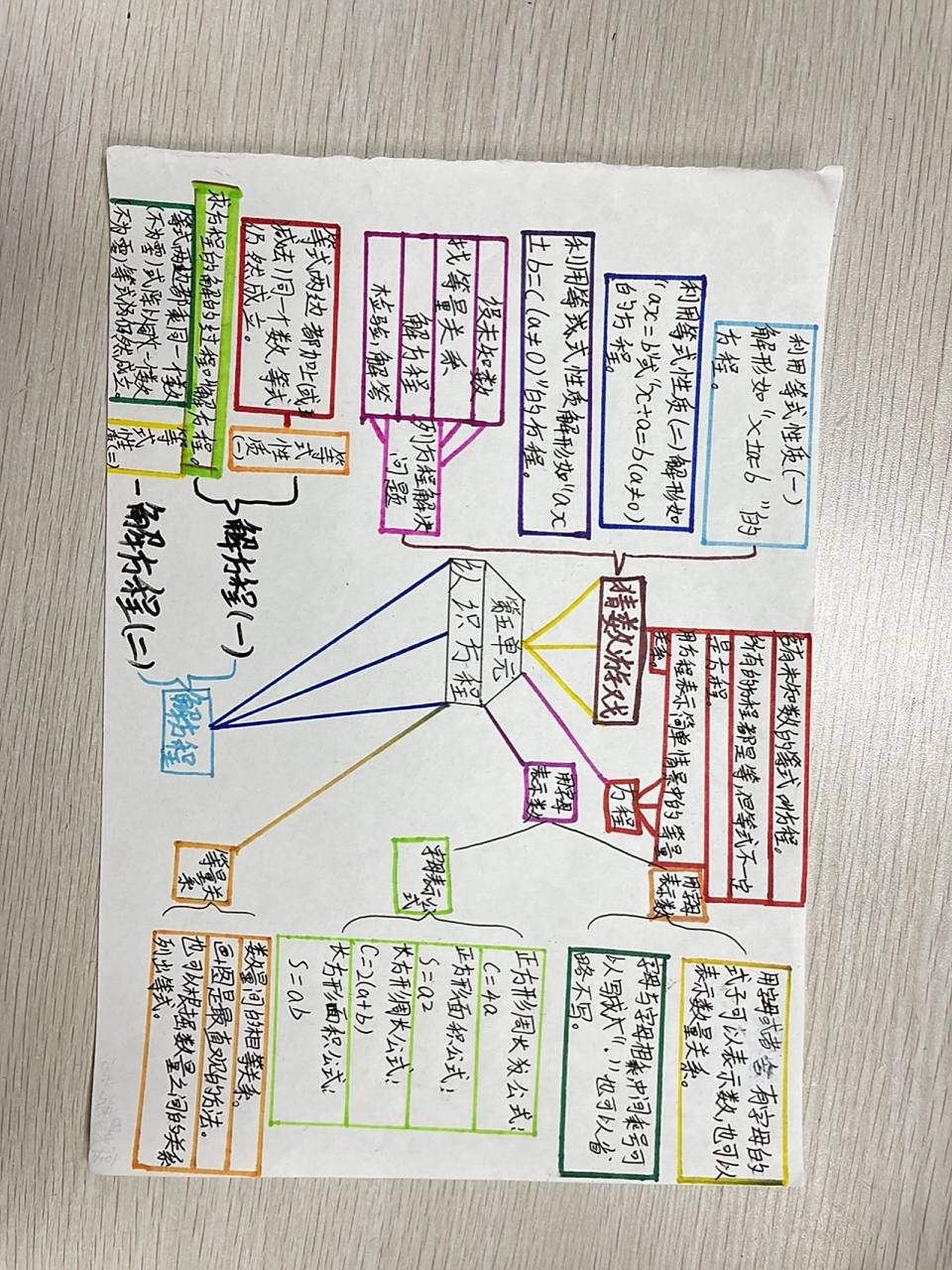 北师大四下数学思维导图(四)(3) 五单元《认识方程》(3)
