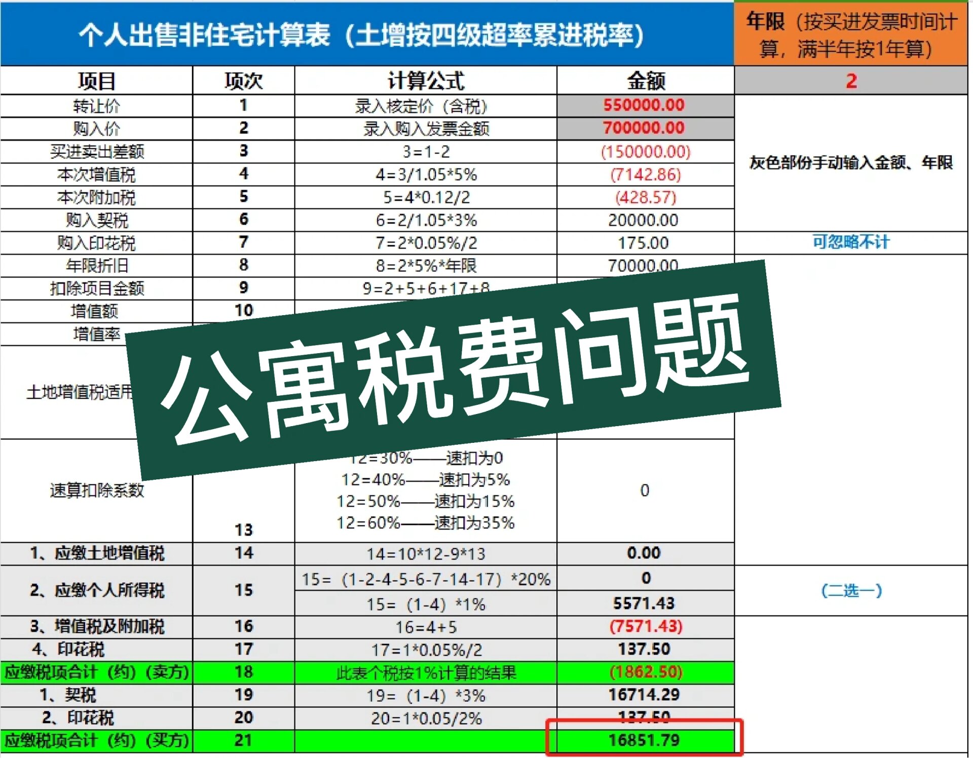 公寓税费计算方法