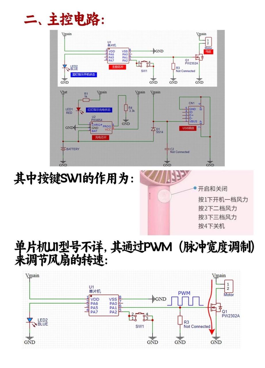 电风扇传动系统图片