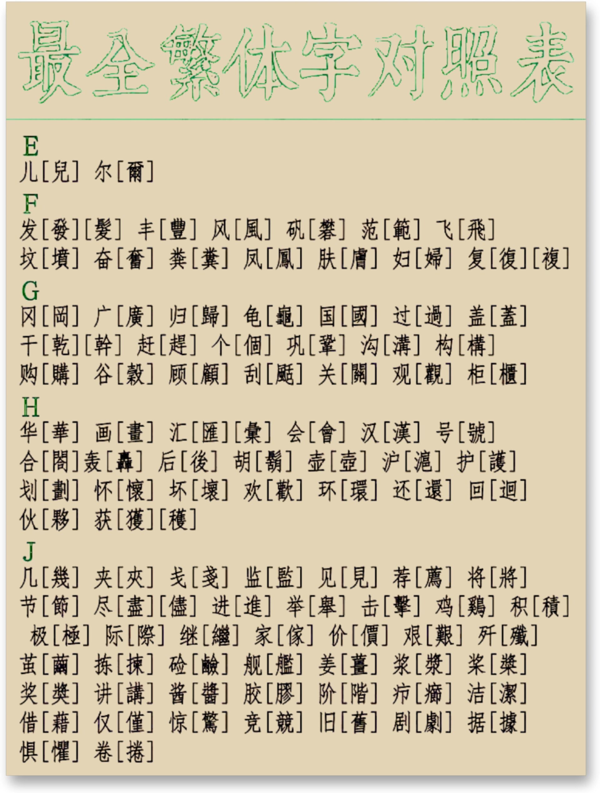 最全繁简字对照表 书法创作必收藏