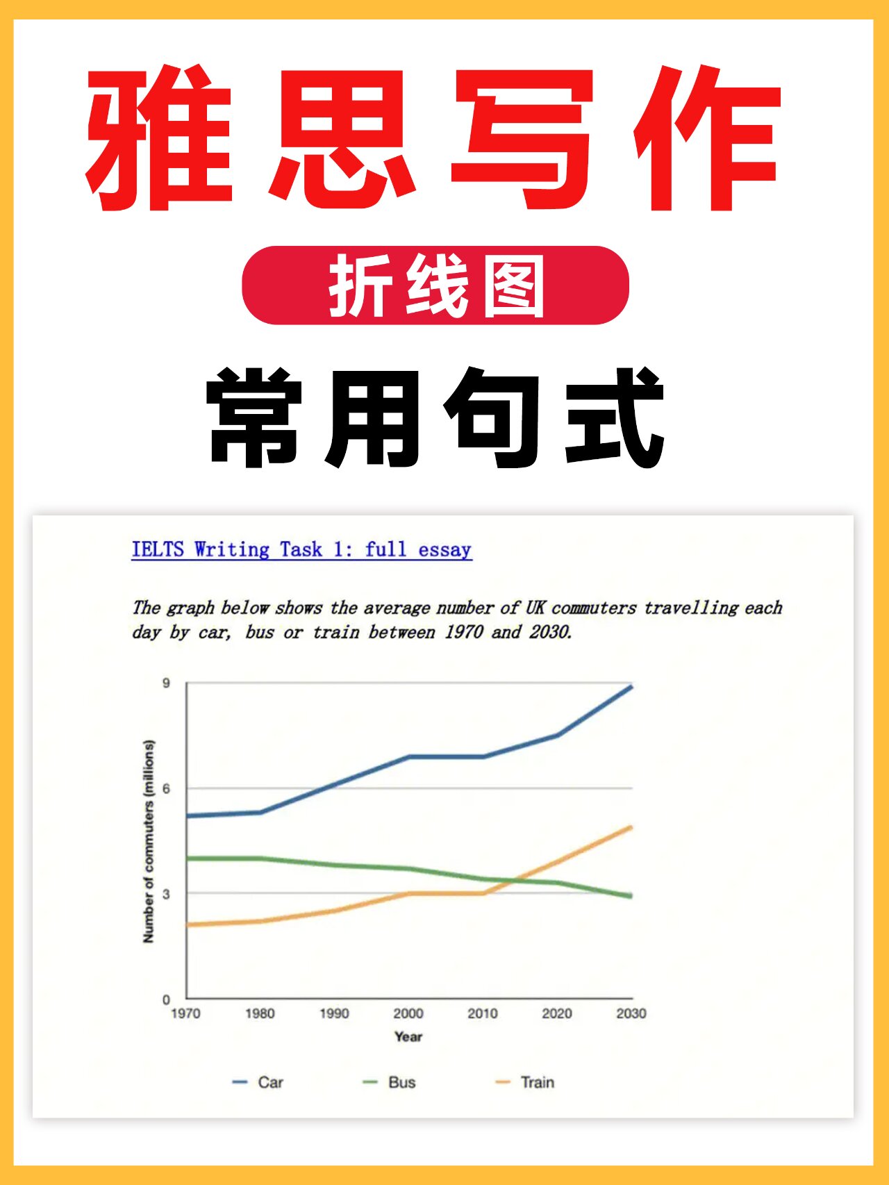 雅思折线图范文(雅思折线图写作技巧)