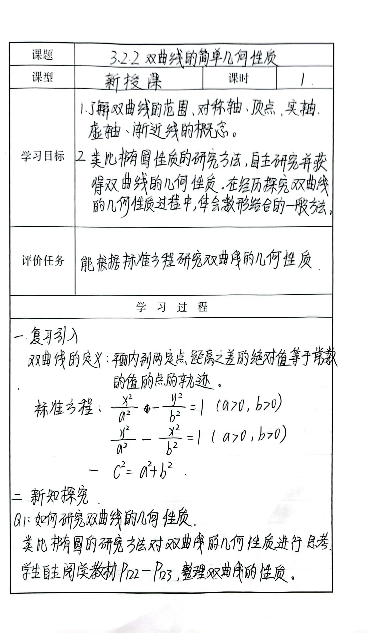 双曲线的基本知识点图片