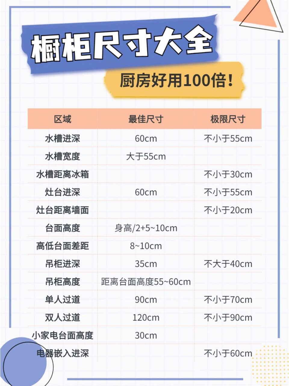 橱柜尺寸设计95好用又省空间的厨房这样做78 73 动线布局合理