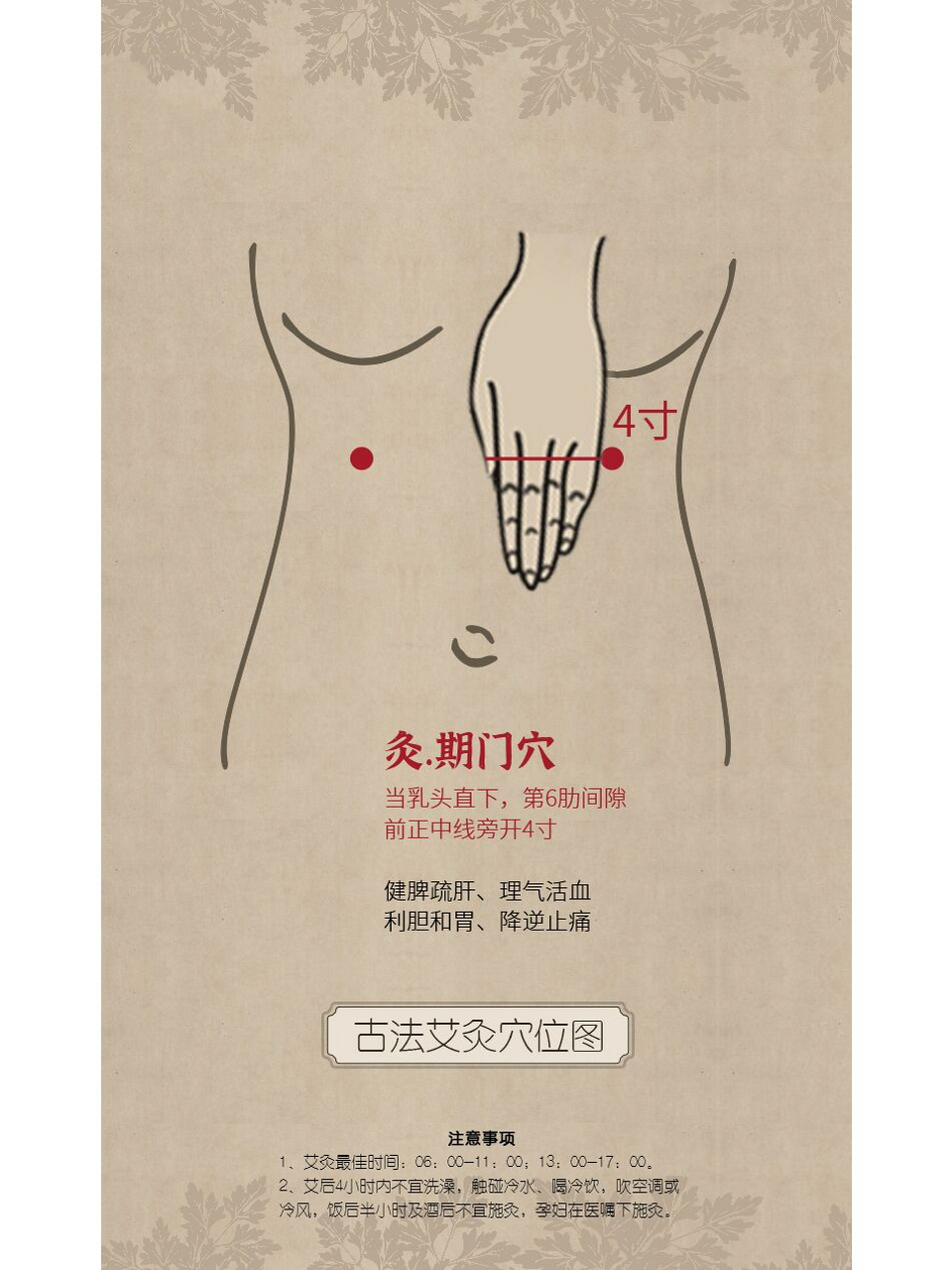 健康养生 认穴识灸 | 期门穴 穴位释义 期即周期