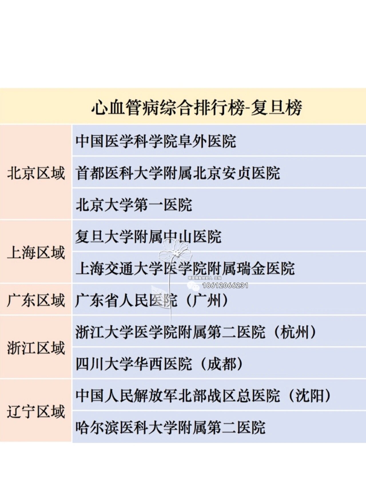 心血管内科医院排名图片