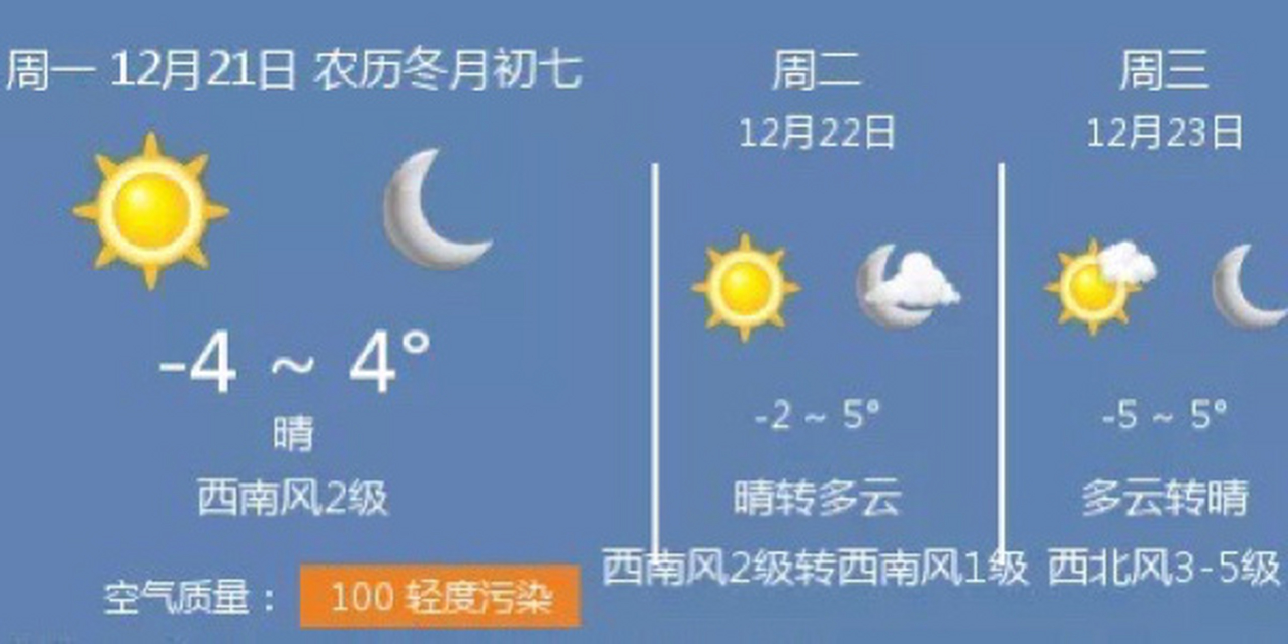 每日天气 12月21日天津天气: 早上好,今天是12月21日,星期一,农历冬月