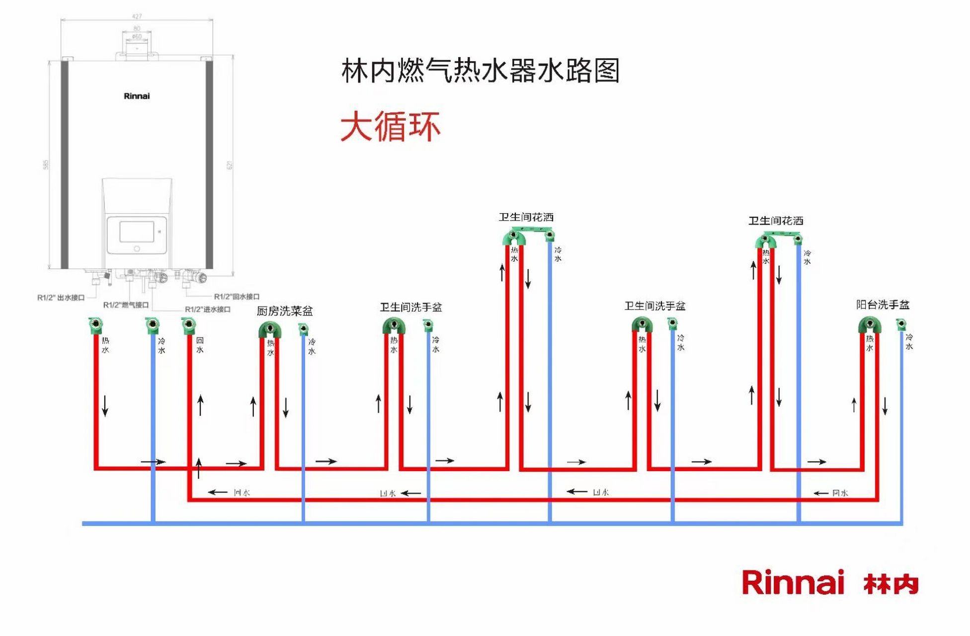 零冷水热水器应该怎么布水管?