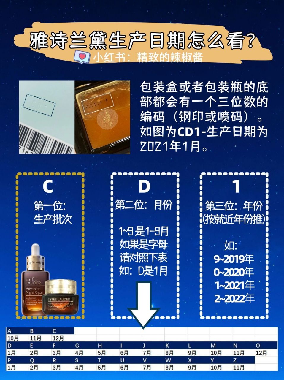 化妆品生产日期 雅诗兰黛 集美们在各大免税平台中免日上 cdf会员购