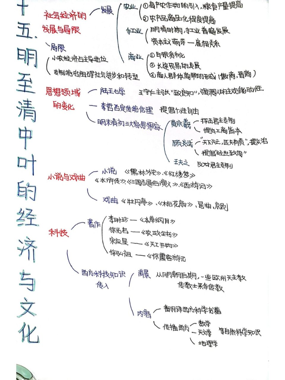 明清时期的知识框架图图片