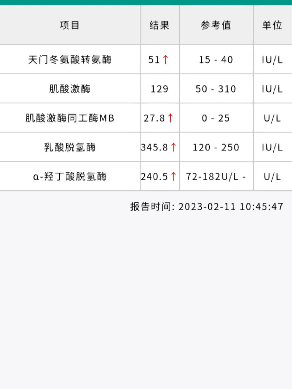 心肌酶谱四项偏高 今天周六去测了下心肌酶谱 结果四项偏高 因为是