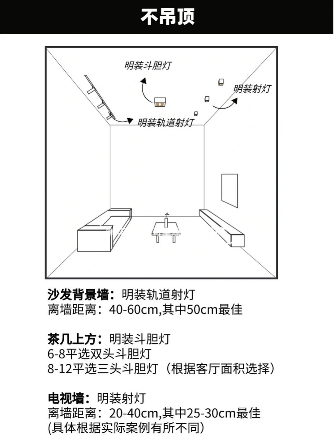 射灯布线图示意图图片