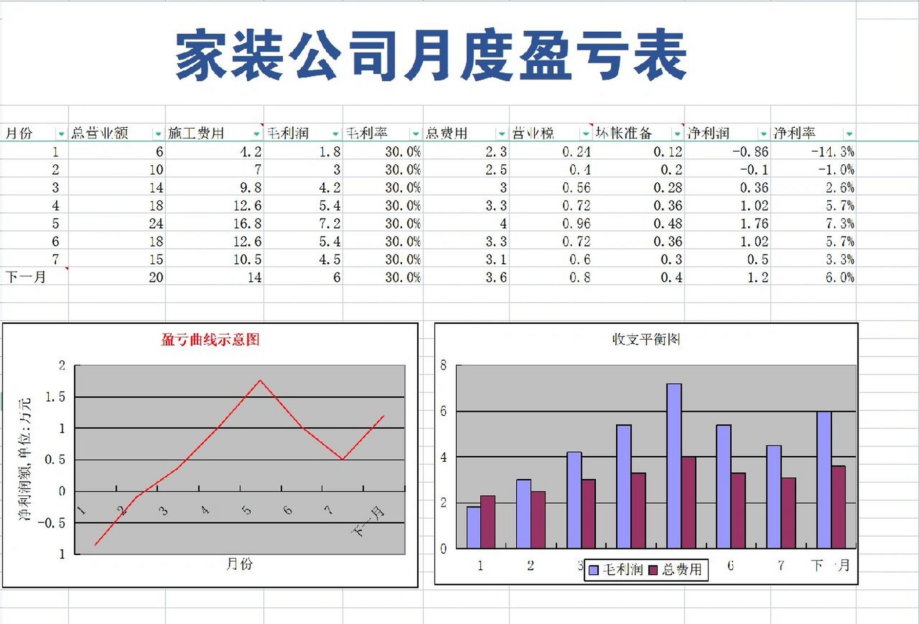 月度盈亏报表表格模板图片