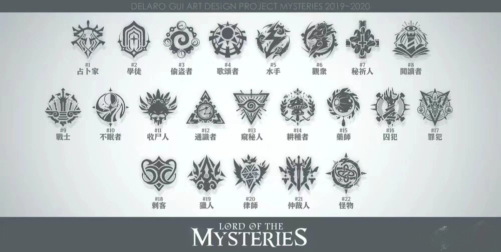 诡秘之主,22条神之途径介绍