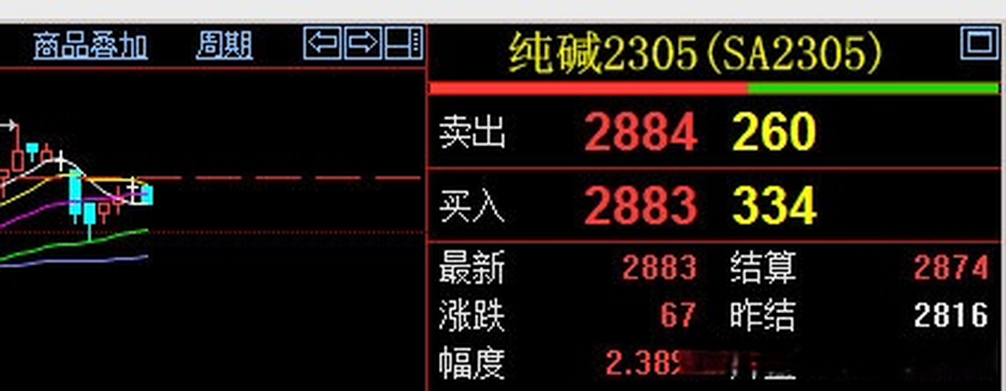 甲醇现货价格(甲醇现货价格多少一吨)