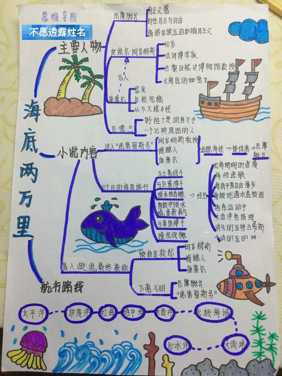 海底两万里流程图图片