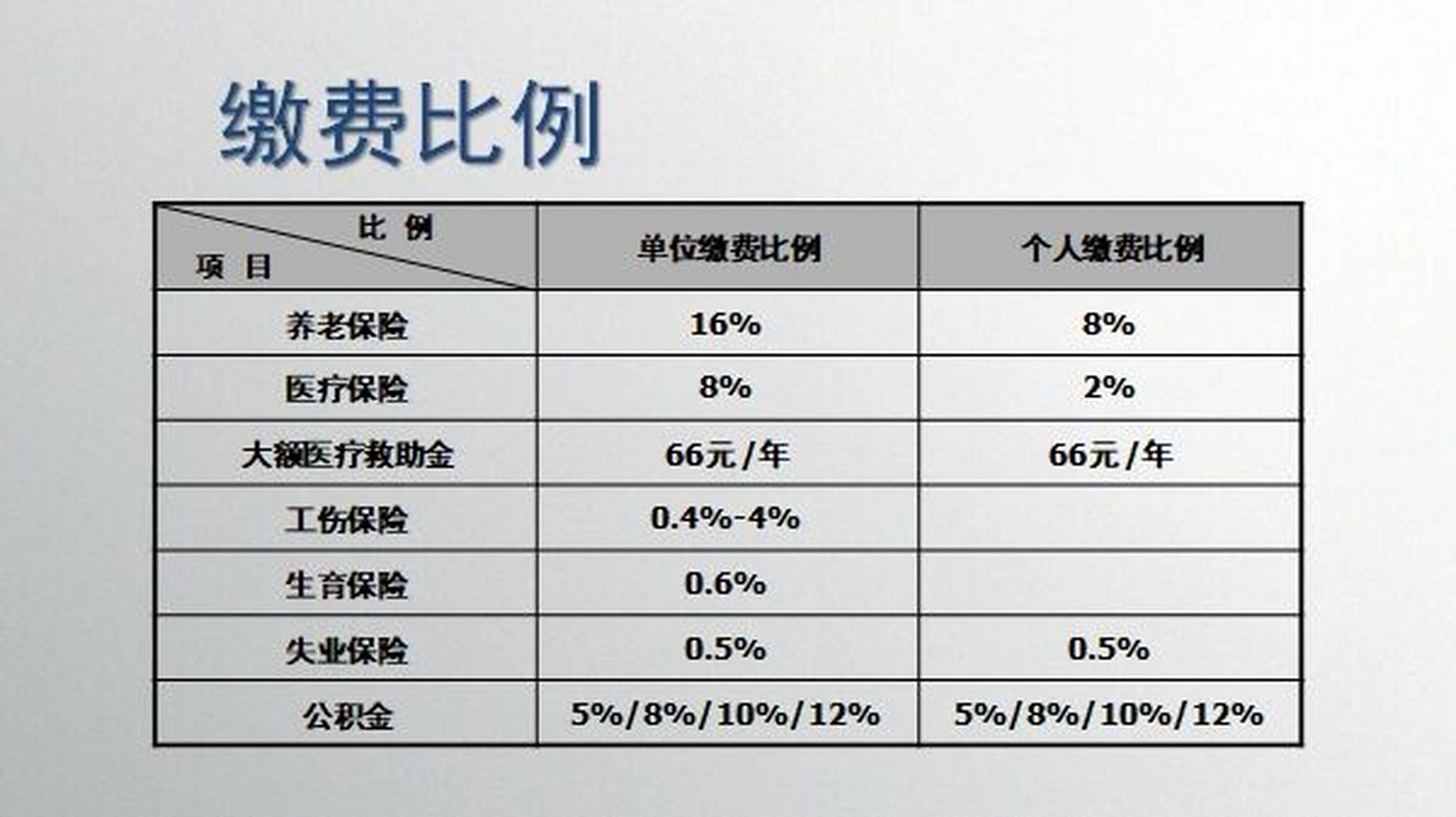沈阳失业金领取标准及计算金额 沈阳最新得失业金领取标准及计算方式