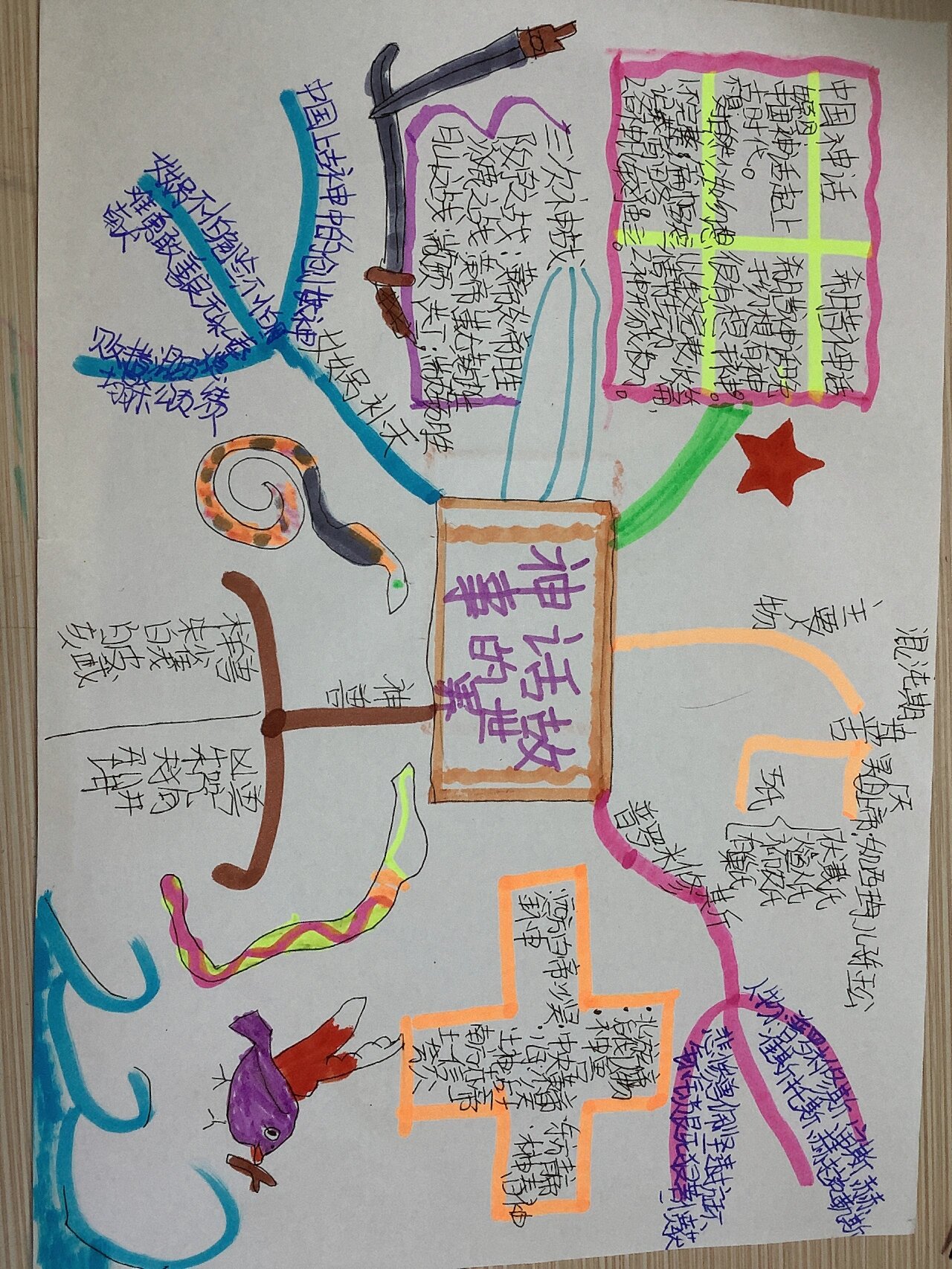 四年级上学期神话故事思维导图