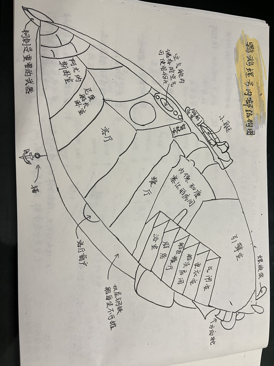 海底两万里系列之鹦鹉螺号内部结构图 鹦鹉螺号内部结构图临摹版 以下