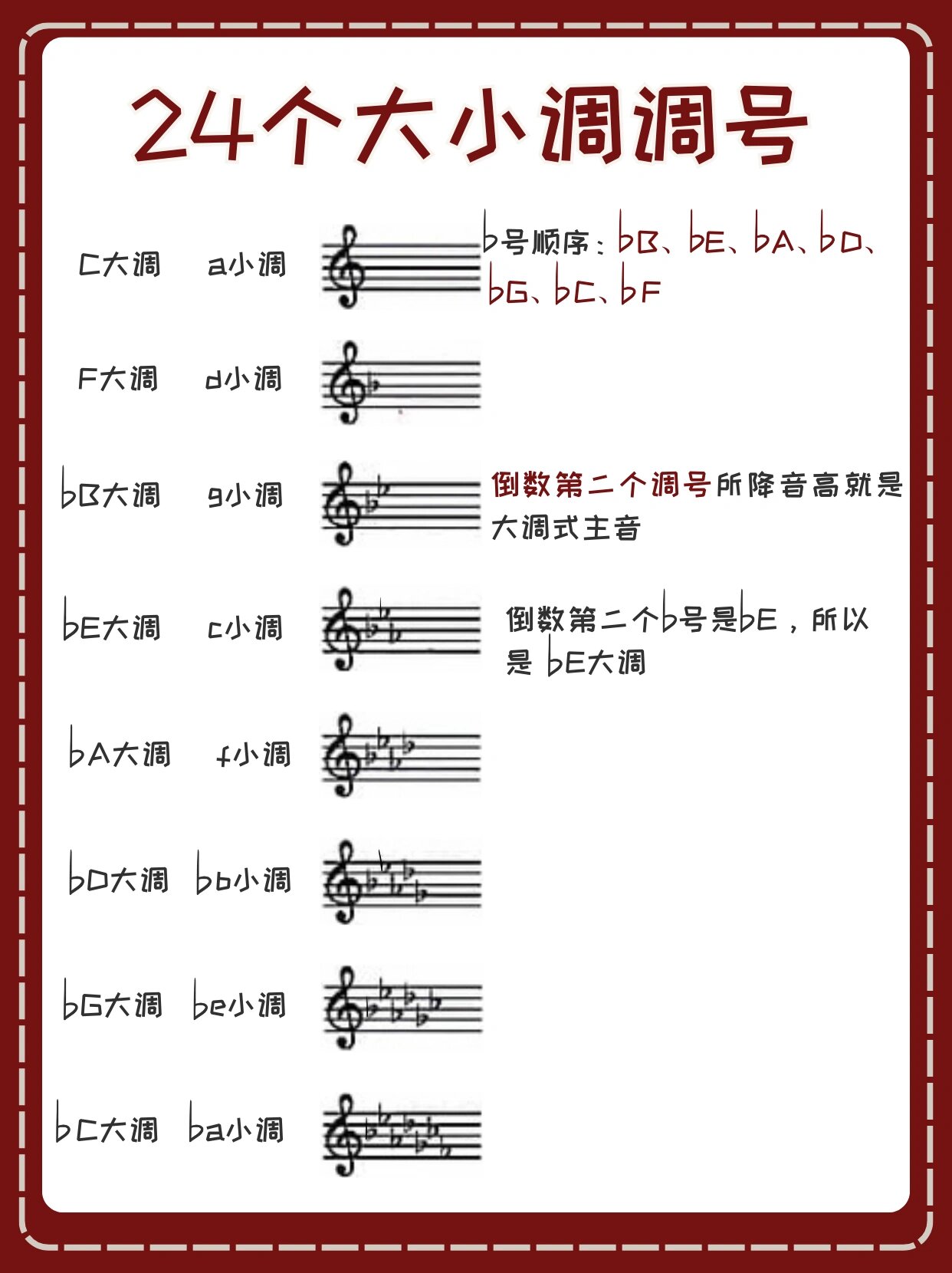 小提琴空弦音对照图片