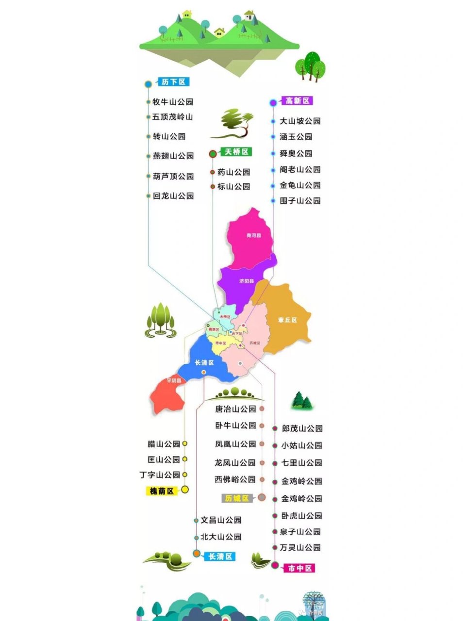 济南腊山河公园地址图片