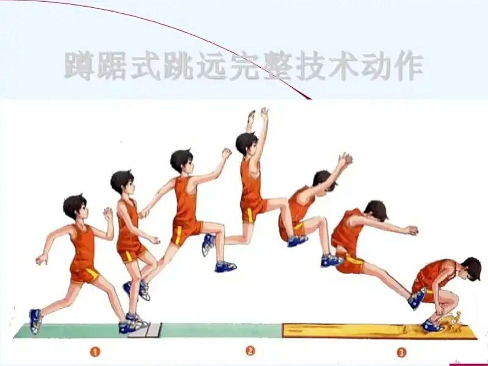 初中体育教案《三》 蹲踞式跳远教案 一,教学目标 【知识与技能】