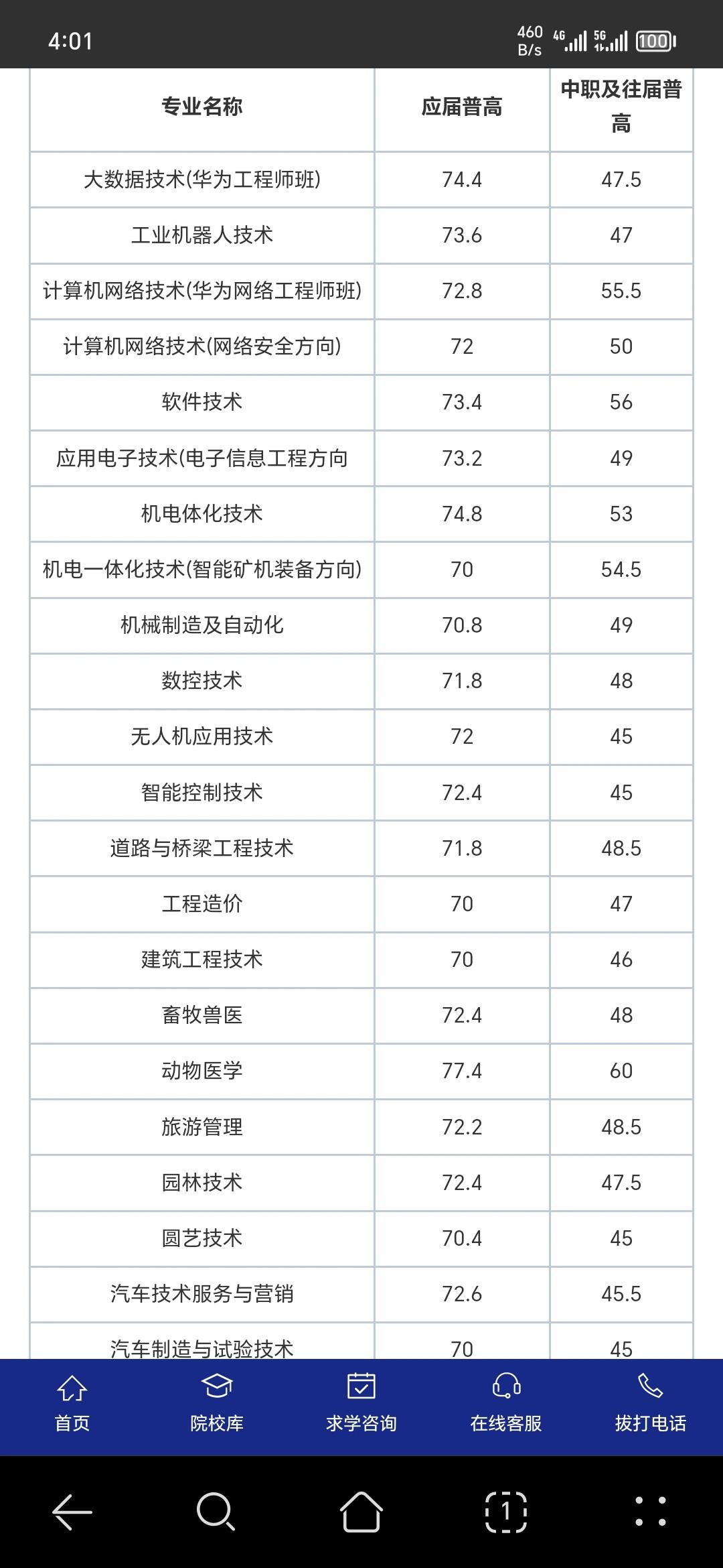 娄底职业技术学院排名图片